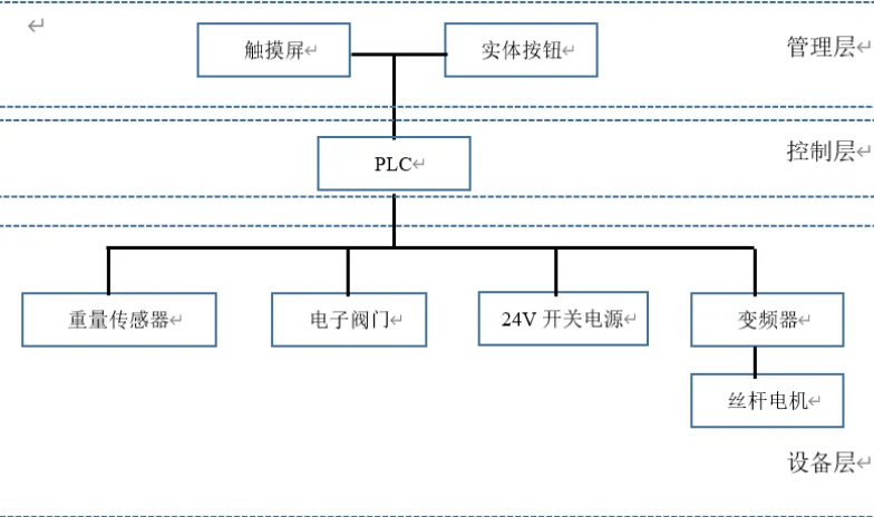 电气选题分享