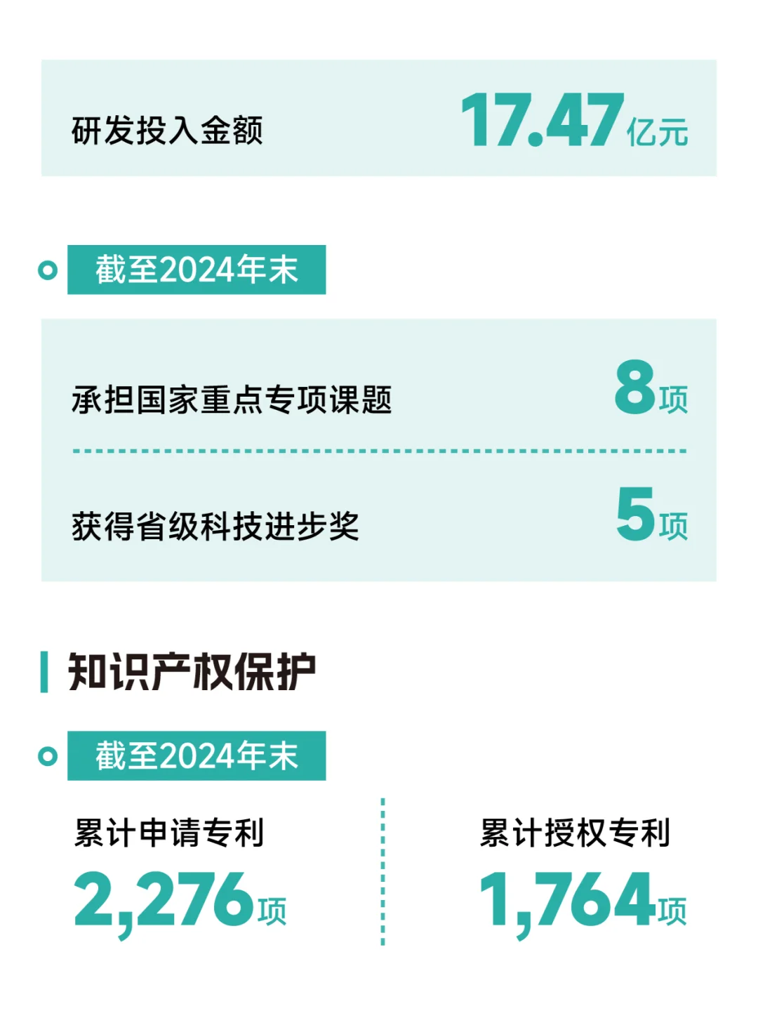 共创价值 共创未来 | 2024牧原股份ESG报告