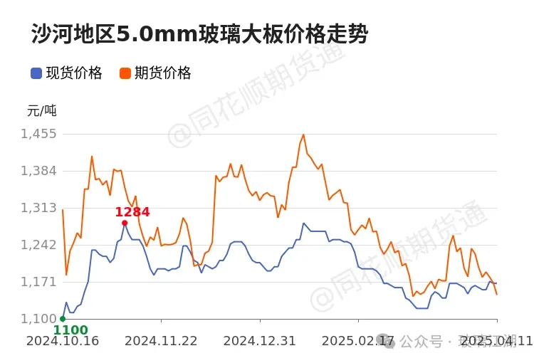 今日各种废玻璃报价
