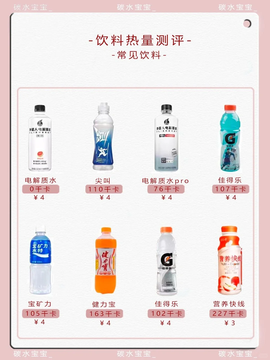 常见饮料热量价格表～～❤