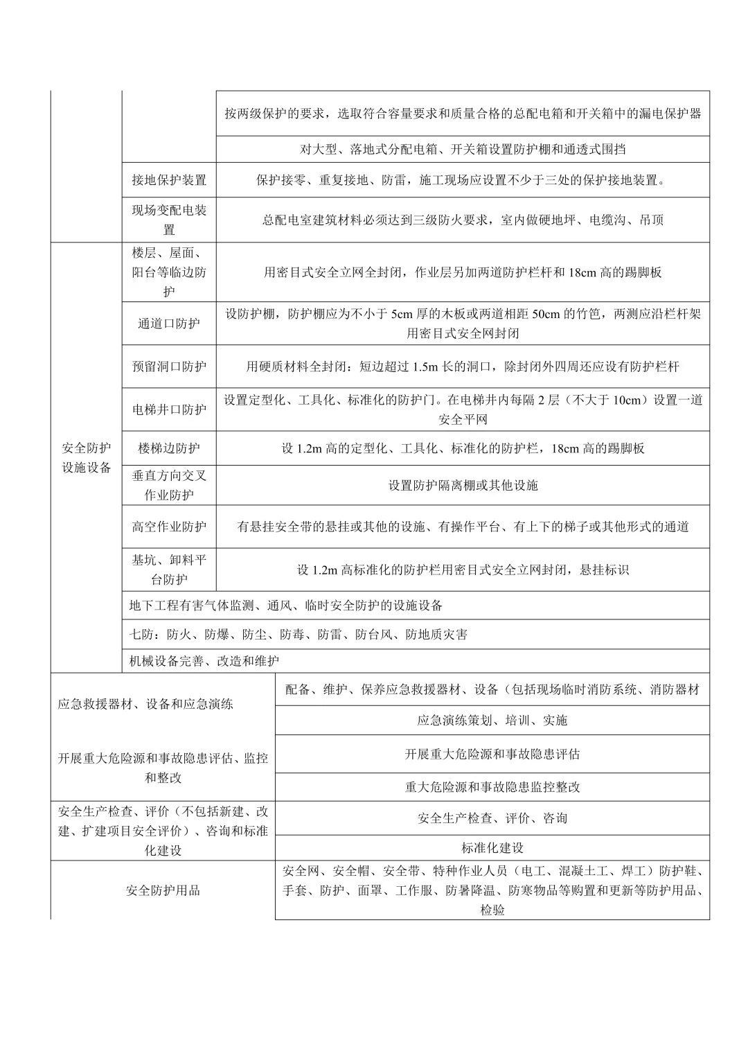 安全施工秘籍大公开，费用花得明明白白！