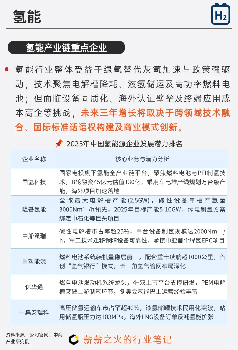 一天吃透一条产业链：NO.14 氢能产业链