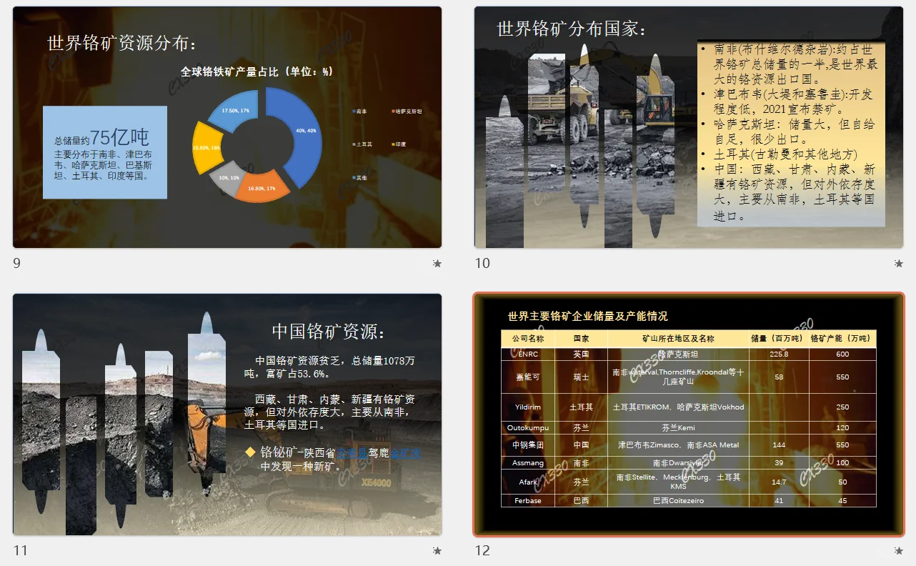 产品&PPT学习/铁合金---铬铁系列