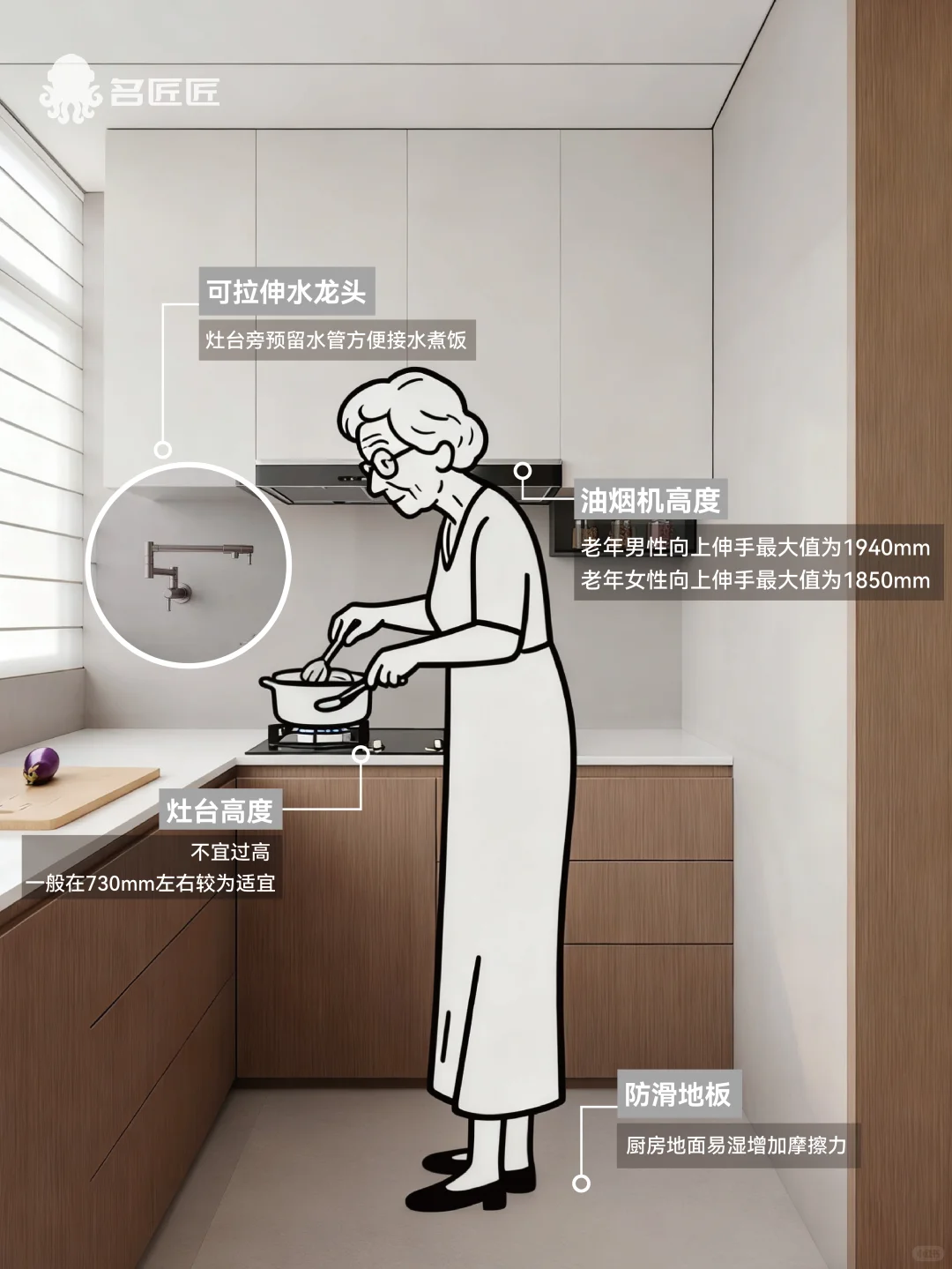 适老化改造方案—尽孝要趁早