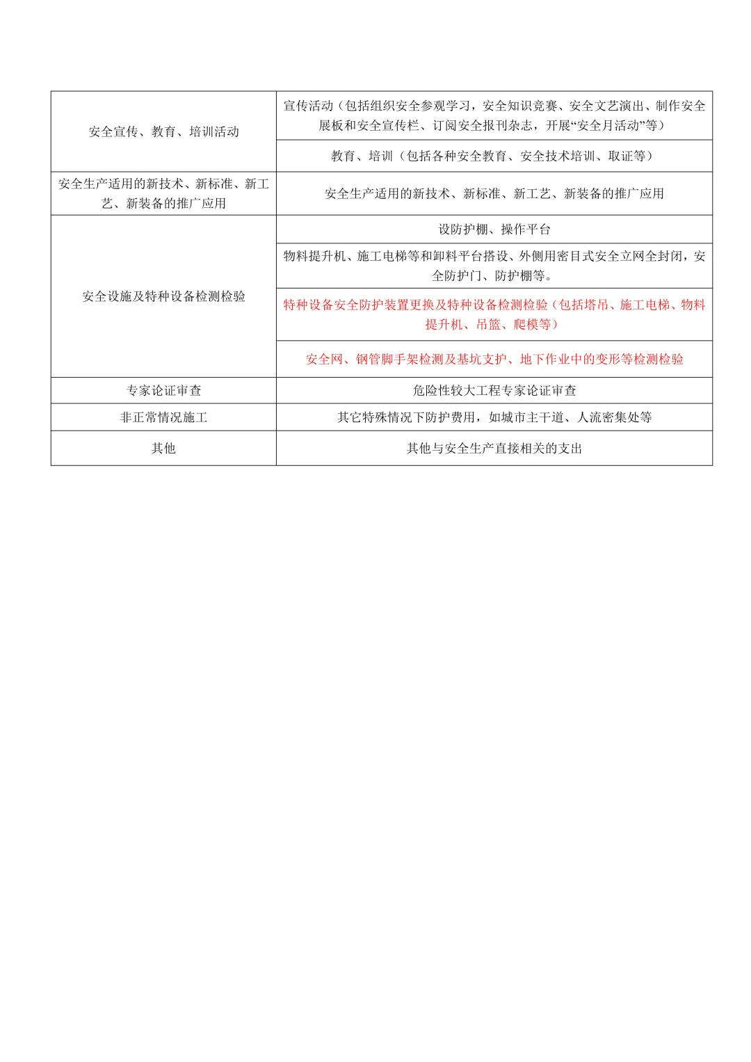 安全施工秘籍大公开，费用花得明明白白！