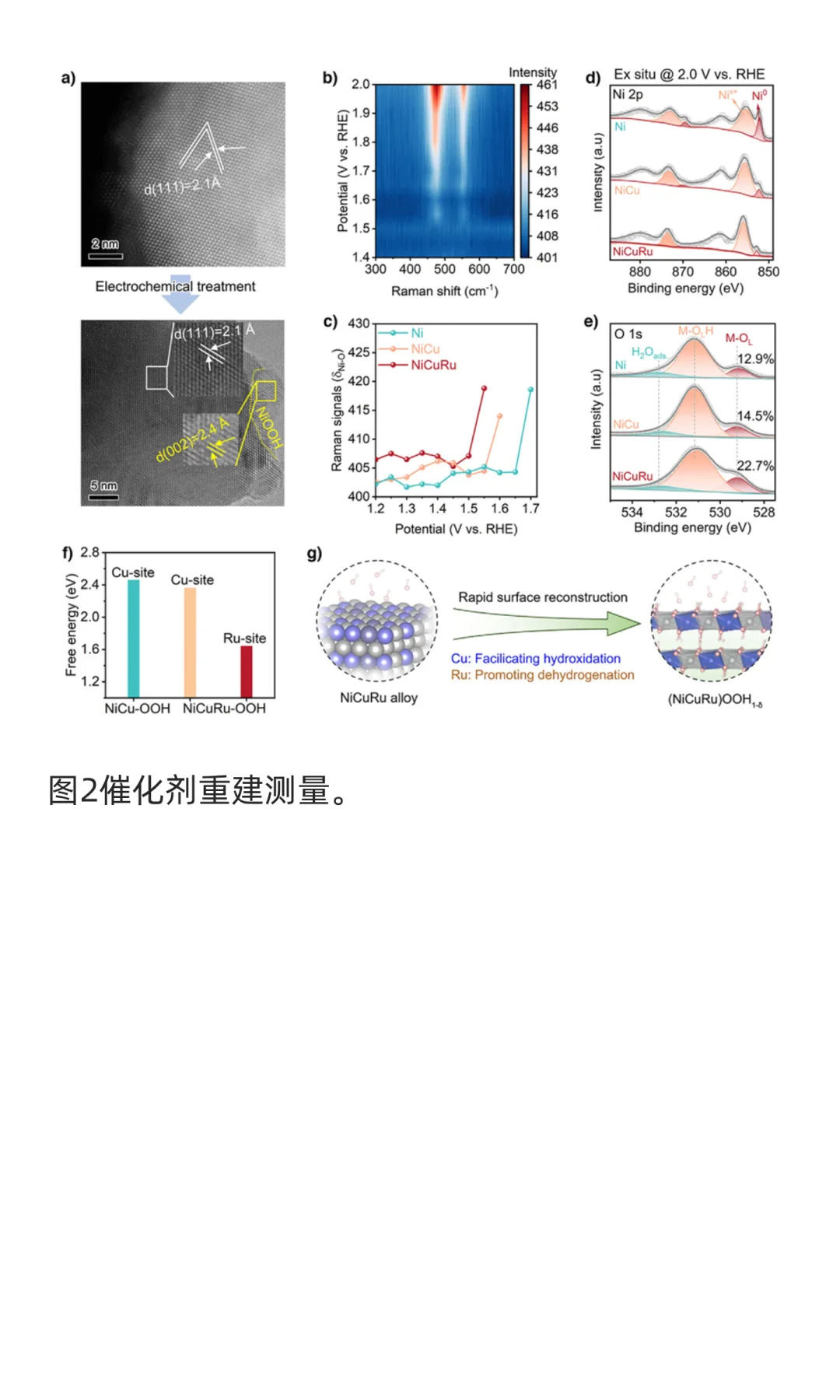 熊宇杰&张宁,蔡乐娟-angew 电化学C-N偶联