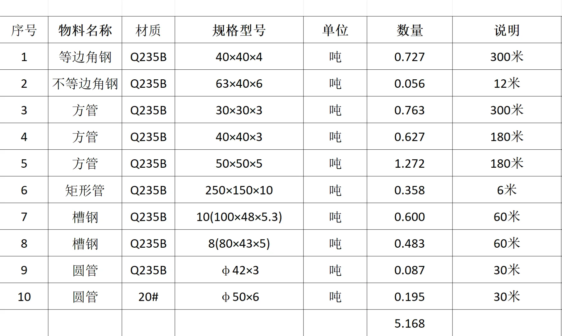 有没有江浙沪的钢材销售，求报价啊