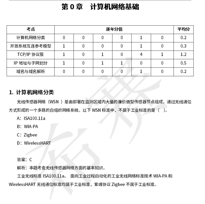 软考中级信息安全工程师知识点自查清单42页