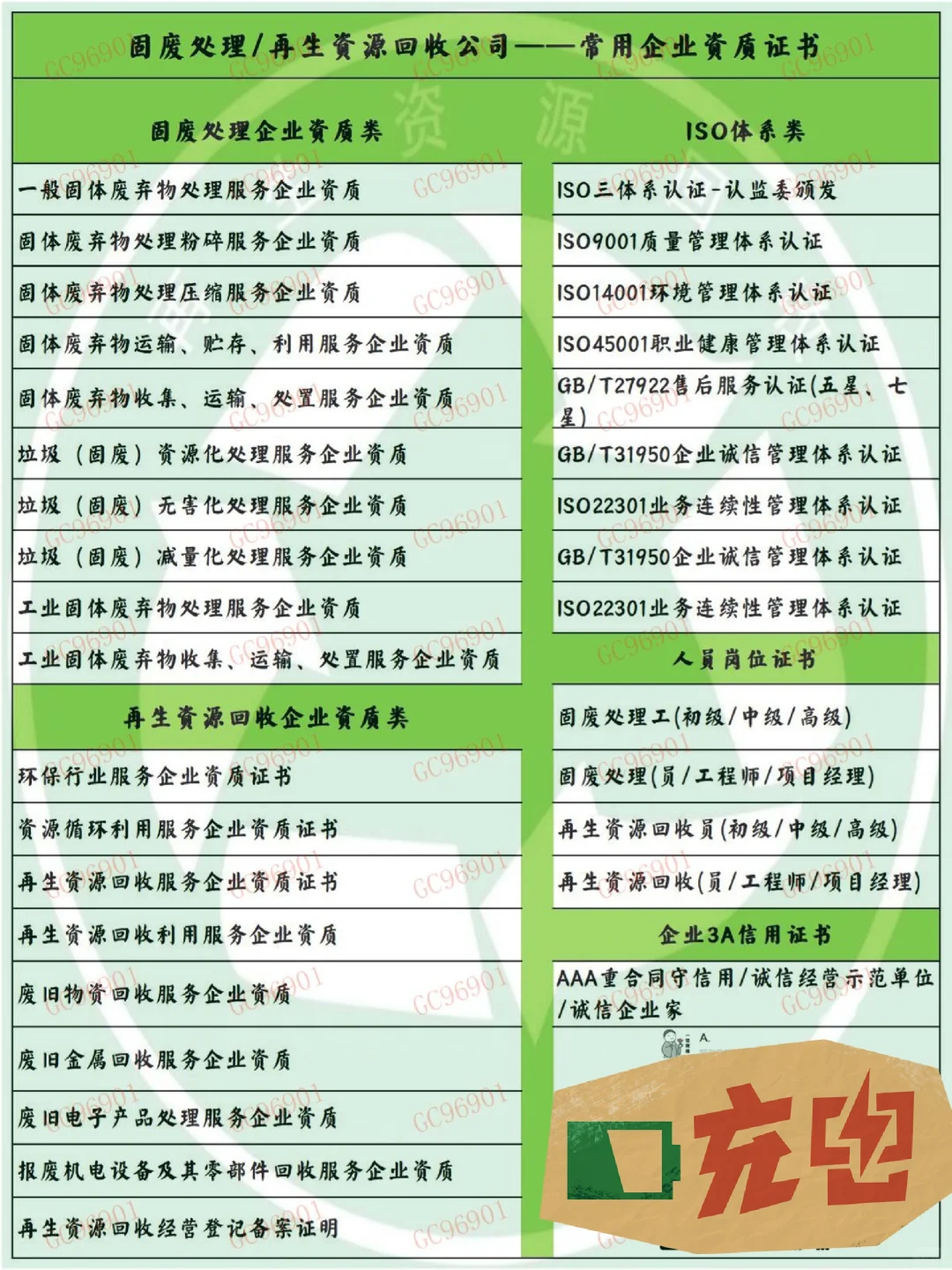 固废/再生行业招标必备证书清单大全