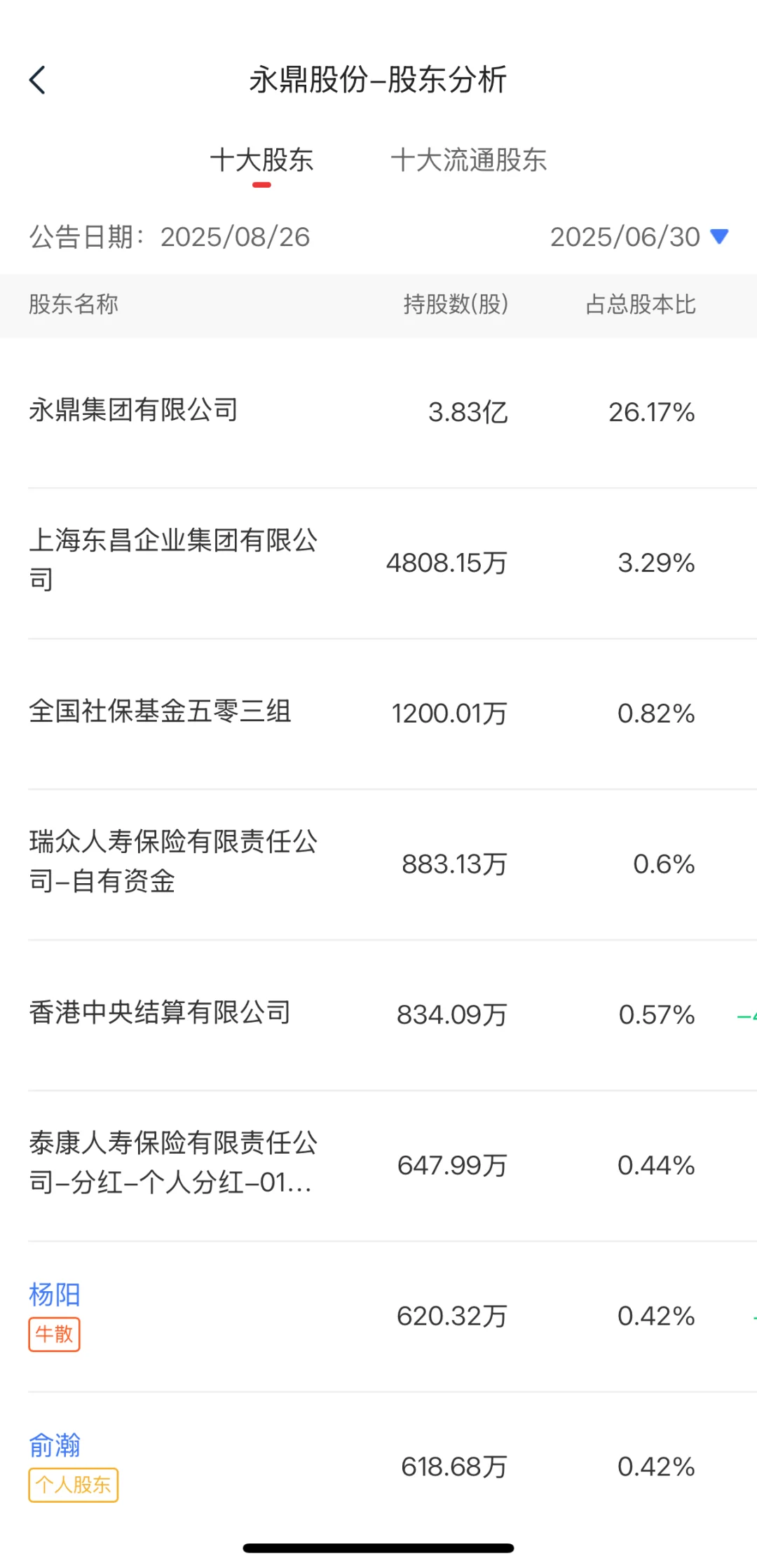 可控核聚变丨国家队重仓持有清单!