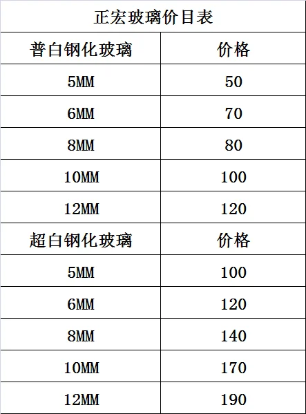 钢化玻璃厂家直销