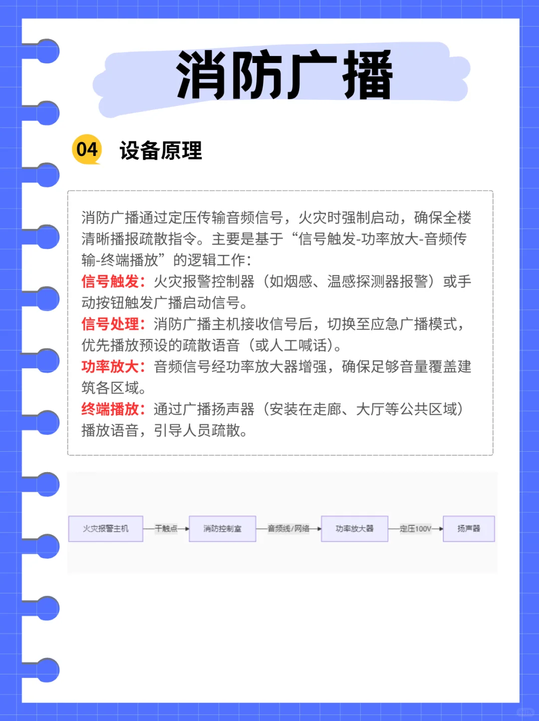 消防设备介绍（二十九）消防广播