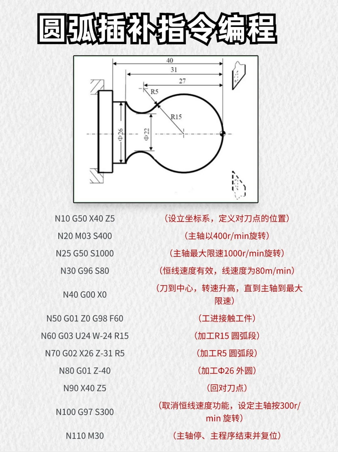 当我学会了数控