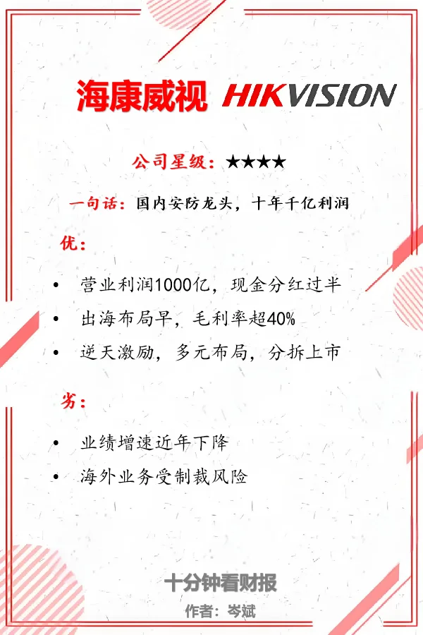 十分钟财报｜安防龙头，创新项目分拆上市