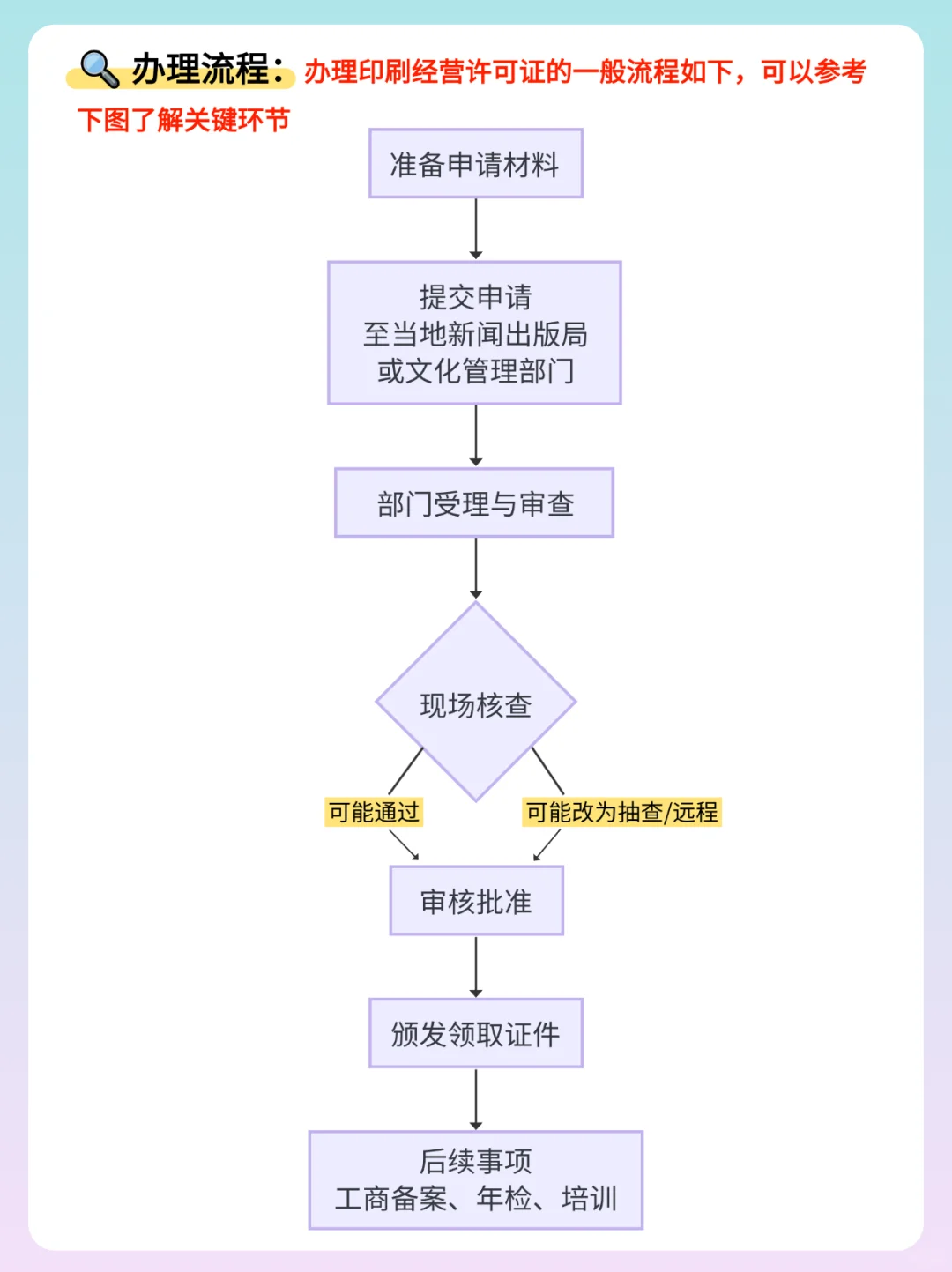 ?【印刷经营许可证办理全攻略】新手必看