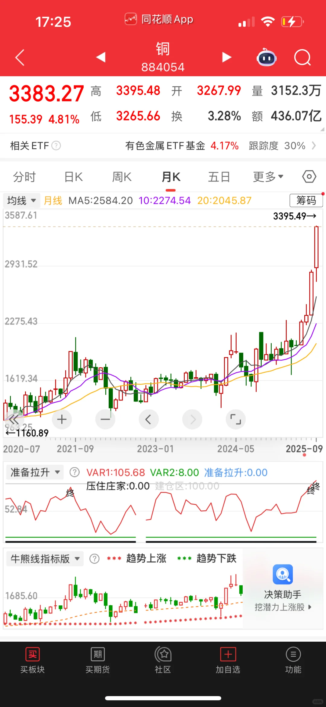 比较多人感兴趣的铜，自己看周月