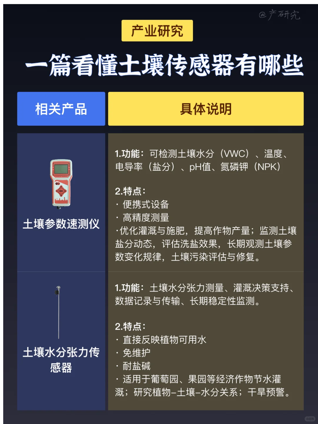 中国土壤传感器正在-承包全球土壤健康生意