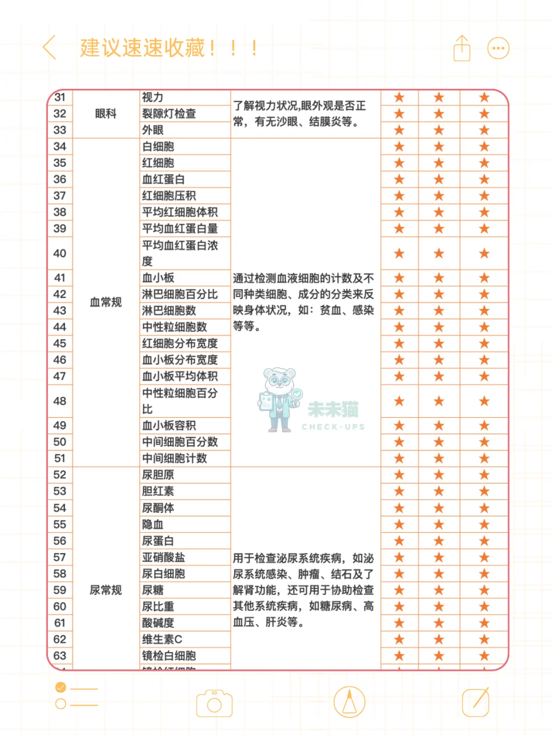 花339做别人2000多的体检套餐,太值了❕
