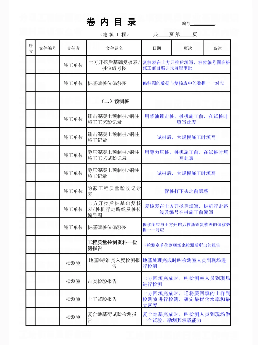 资料员从开工到竣工，资料组卷清单存下吧