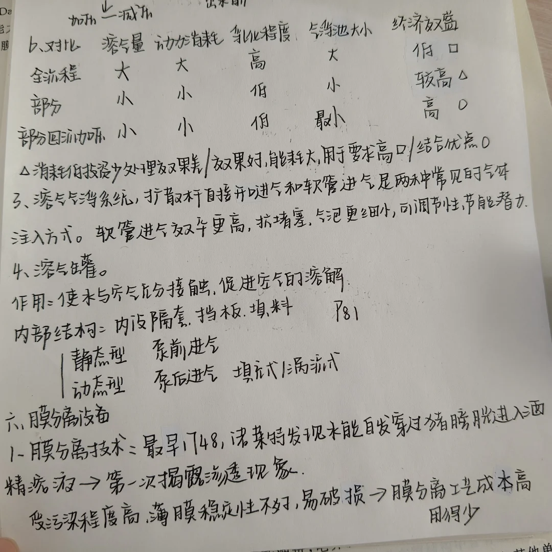 环保设备基础学习笔记
