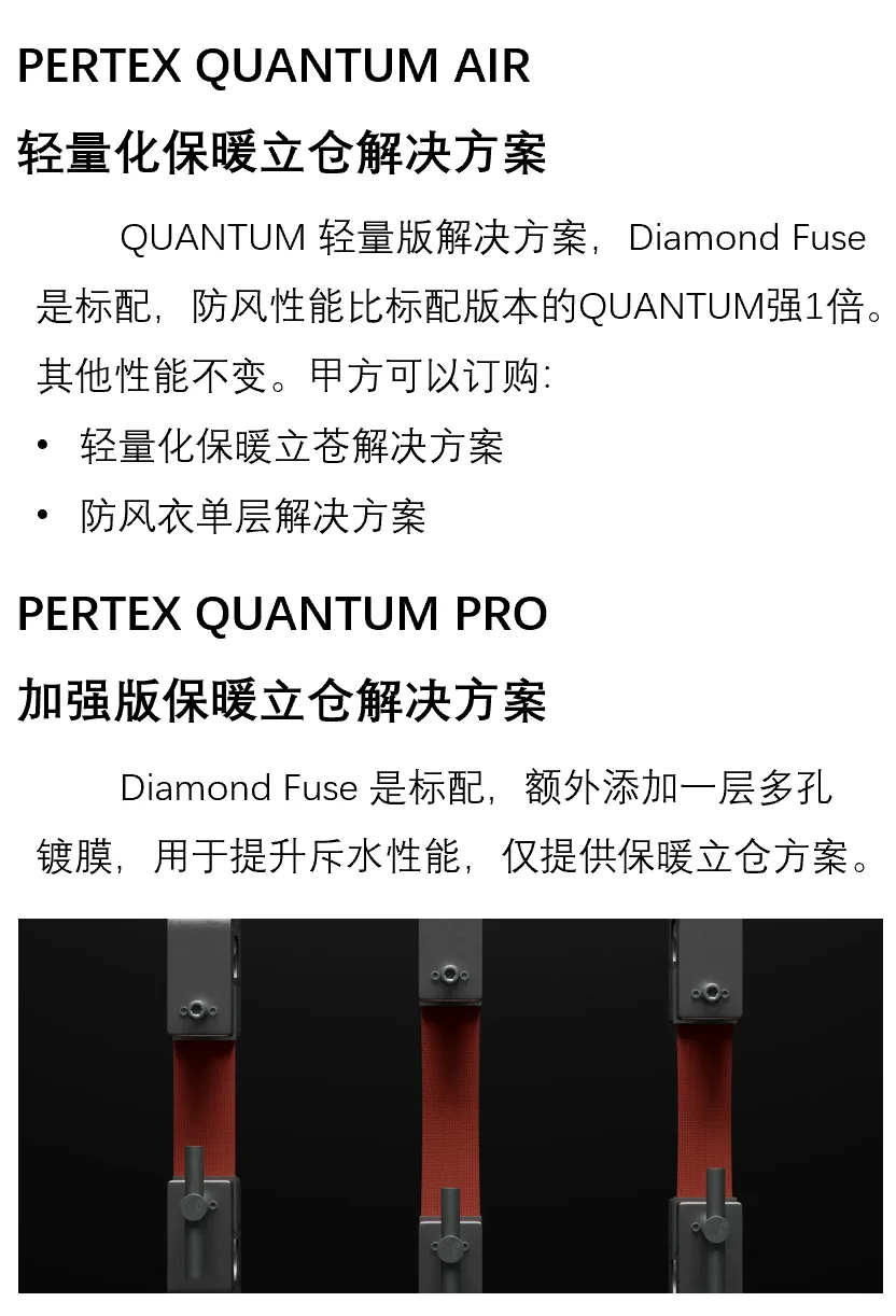 PERTEX 面料功能与分类科普