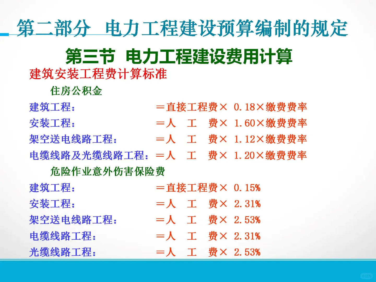 电力设施工程造价员完整版109页
