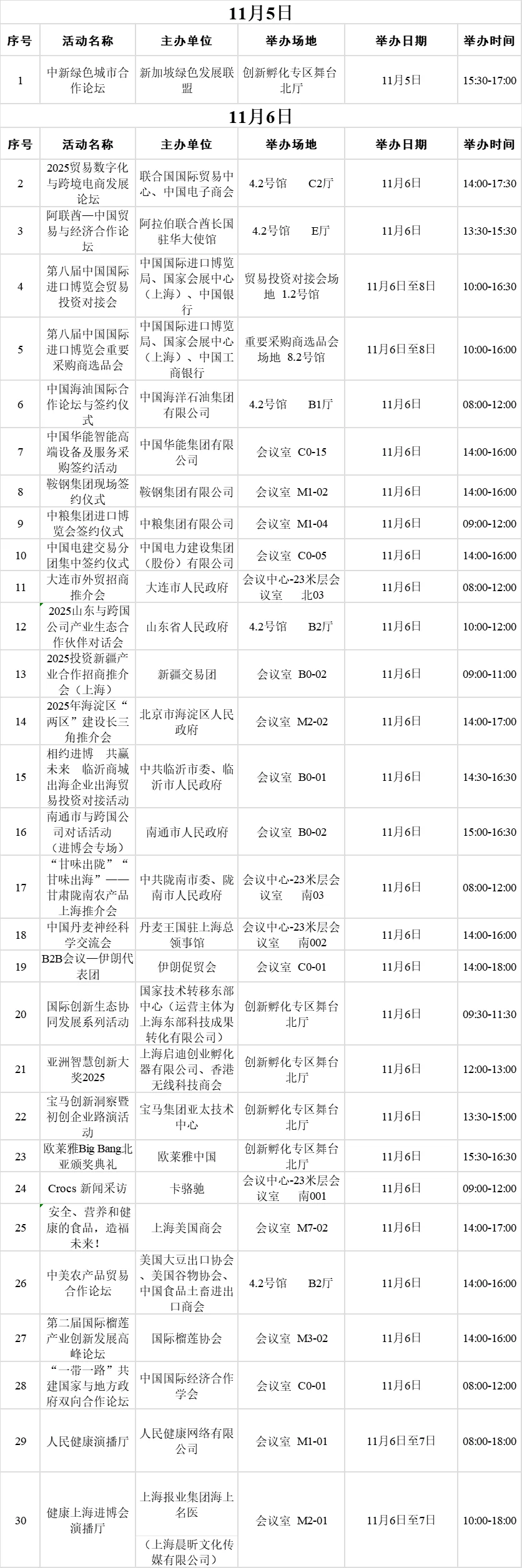2025年进博会配套活动表+部分参展企业名录