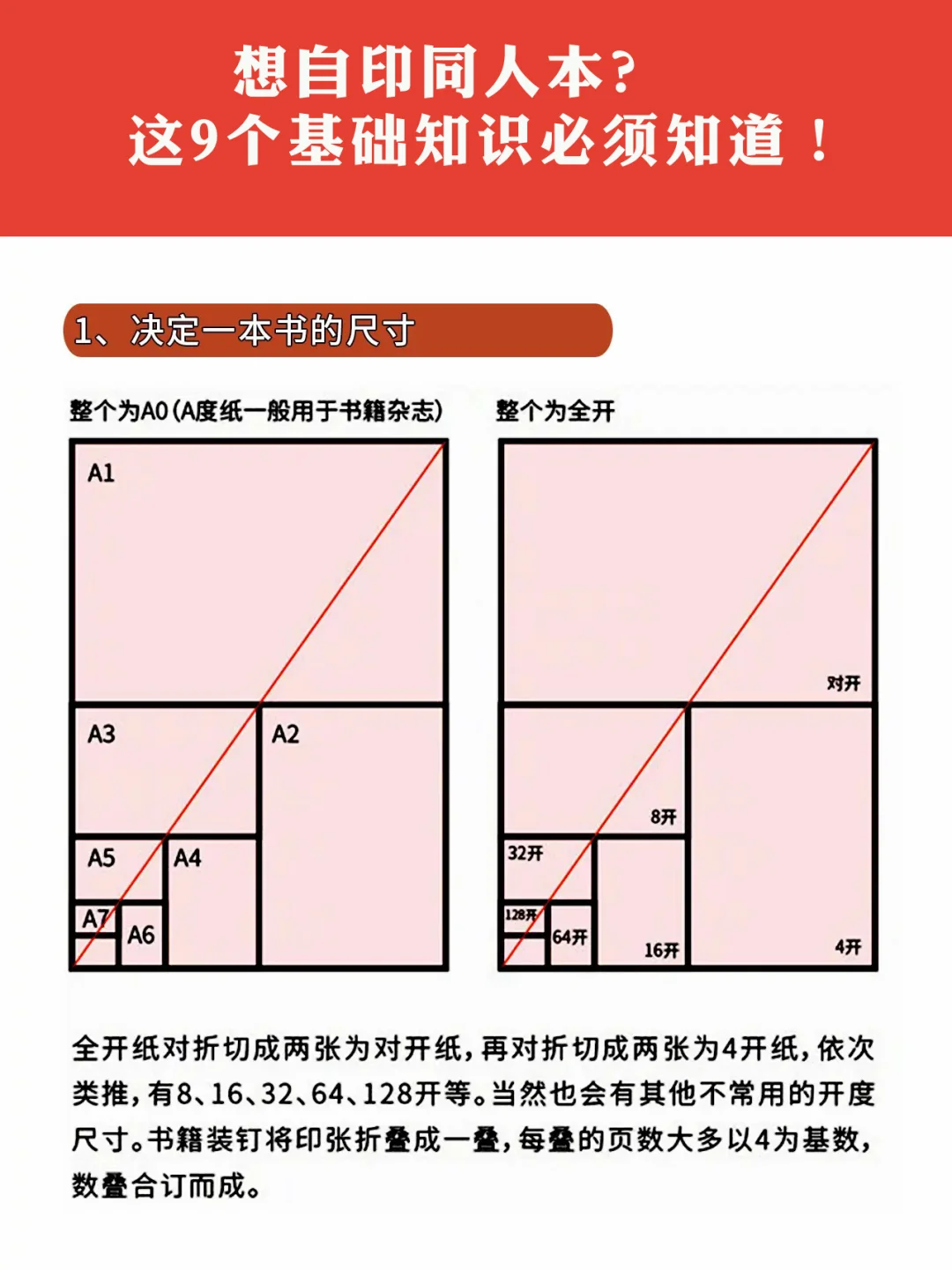 想自印同人本，这9个基础知识必须知道
