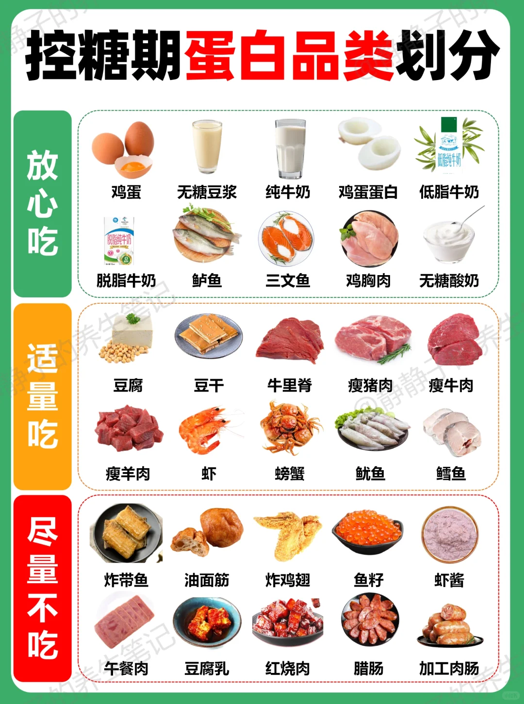 ?建议收藏❗控糖期各类食物等级划分