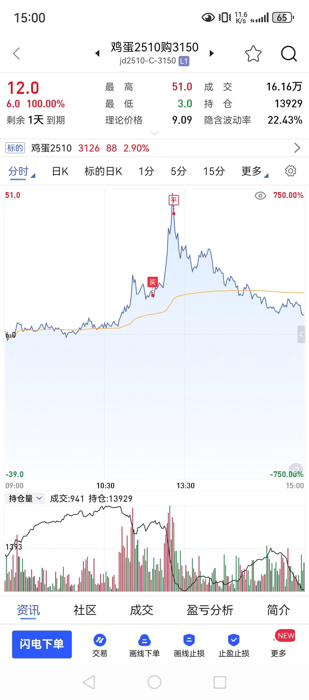 9月15，90w回本之路，资金多了驾驭不了？