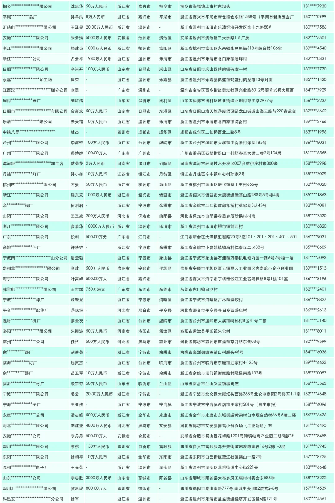 电气器材工厂源头供应商名录汇总