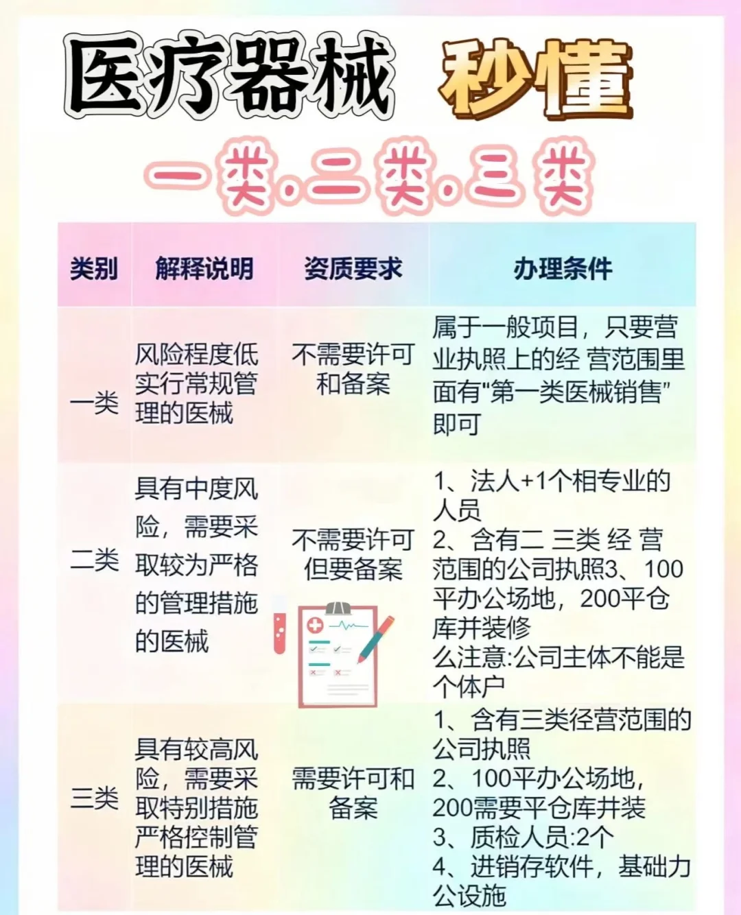 二三类医疗器械