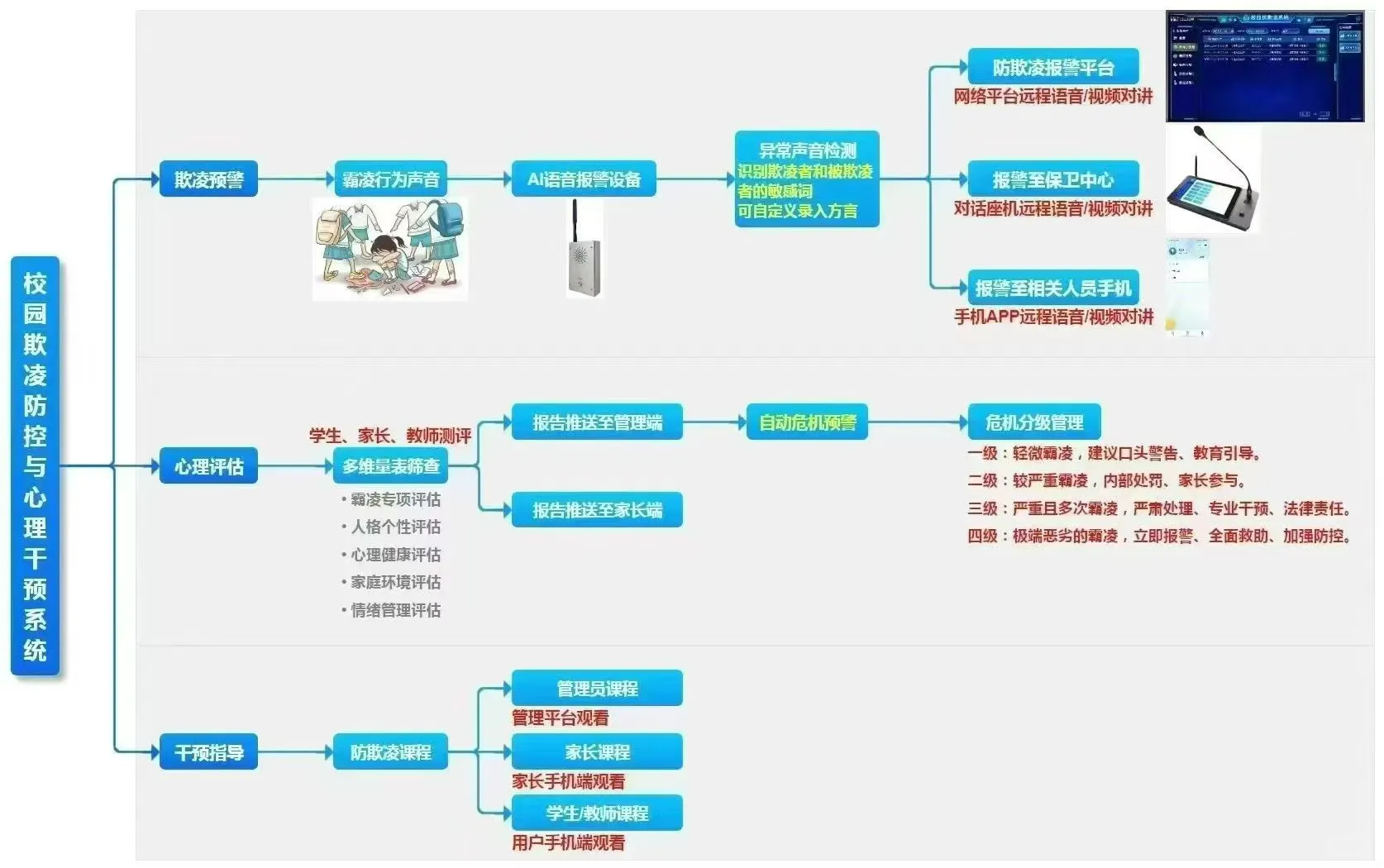 智能防欺凌报警器，用科技守护校园