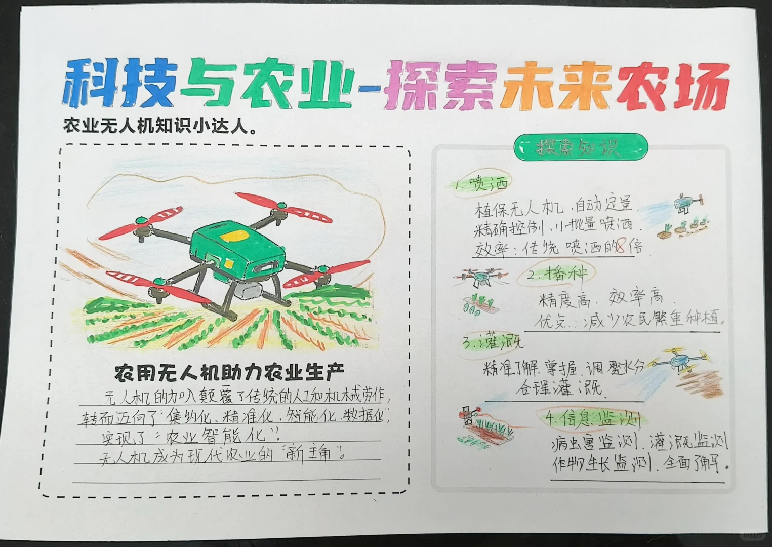 科技与农业，探索未来农场，A4手抄报