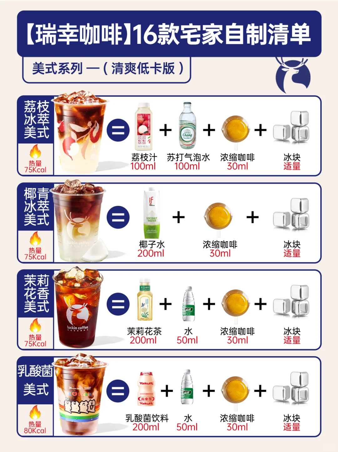 ✨16款瑞幸咖啡｜在家5r复刻！低卡香浓☕️