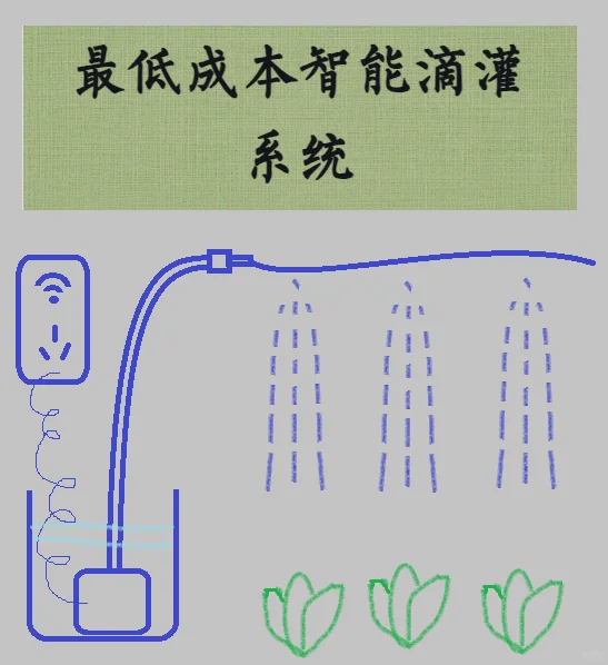 接上篇-最低成本智能滴灌系统保姆教程