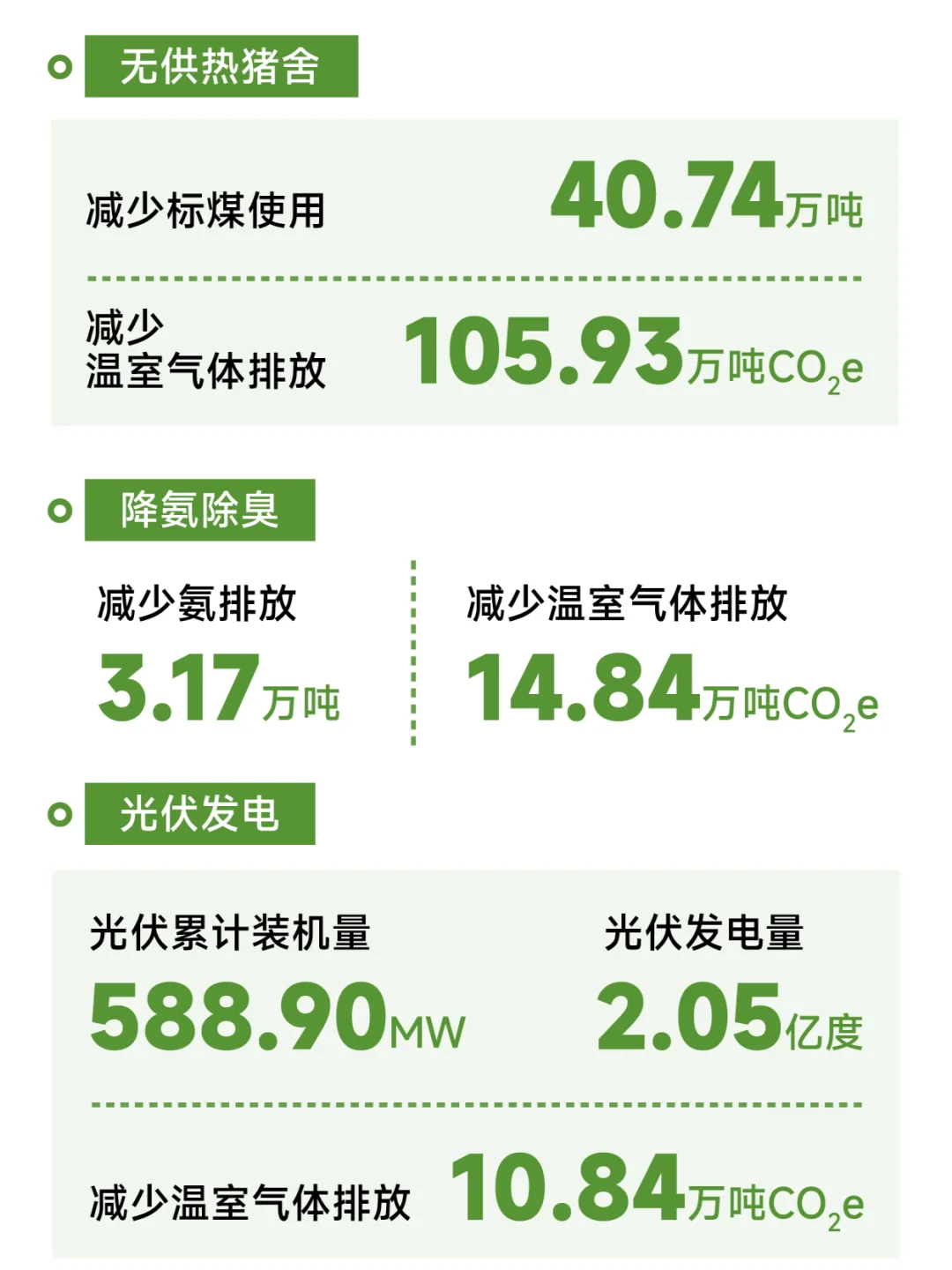 共创价值 共创未来 | 2024牧原股份ESG报告