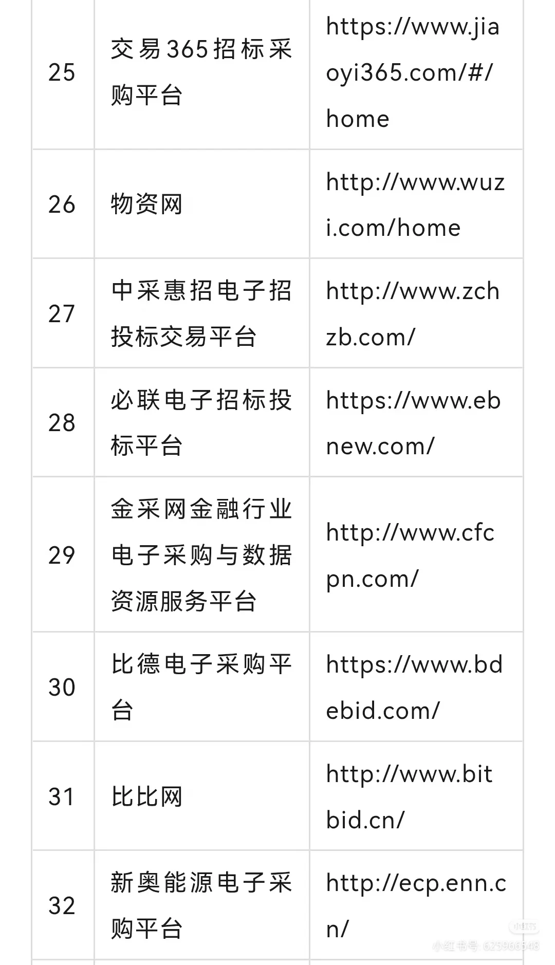 全网最全评标专家平台（一），不接受反驳