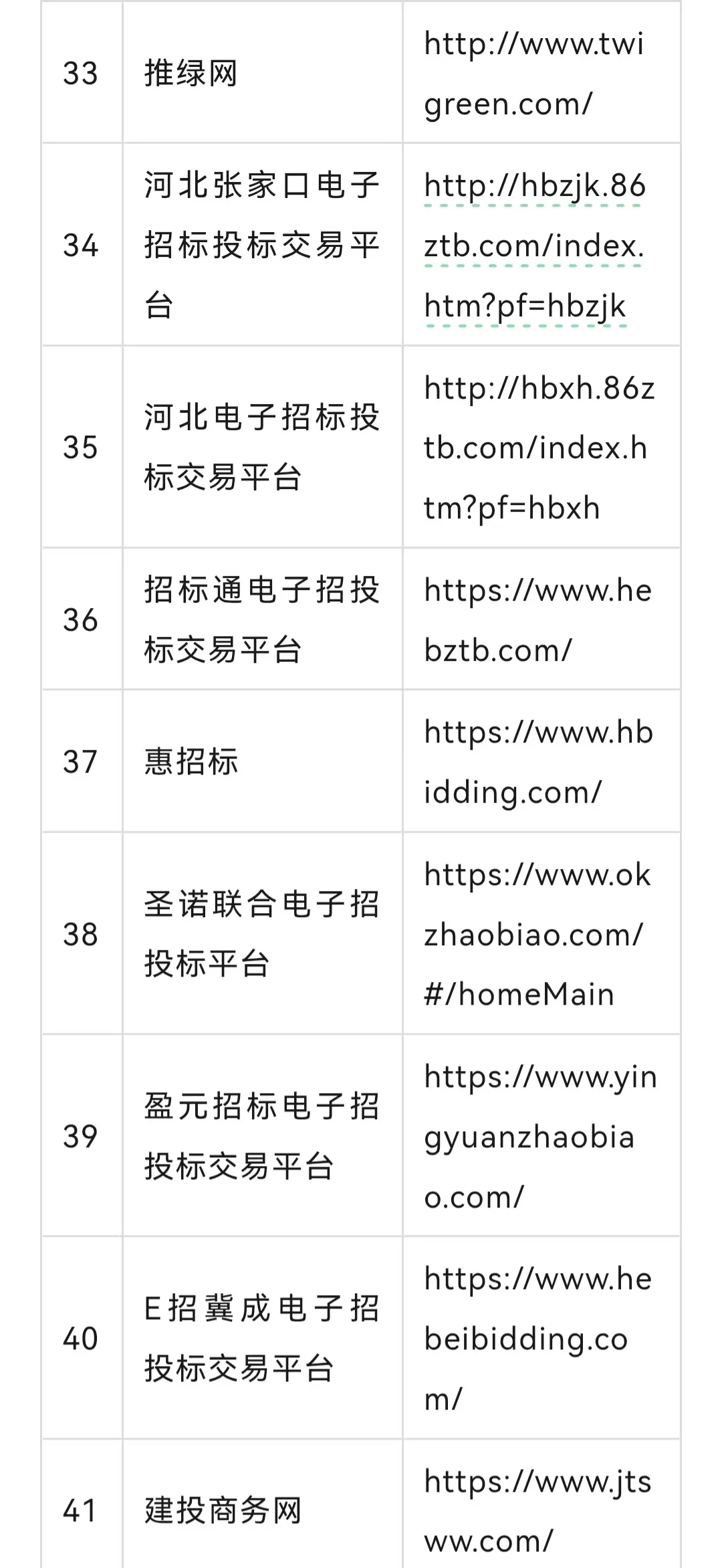 全网最全评标专家平台（一），不接受反驳