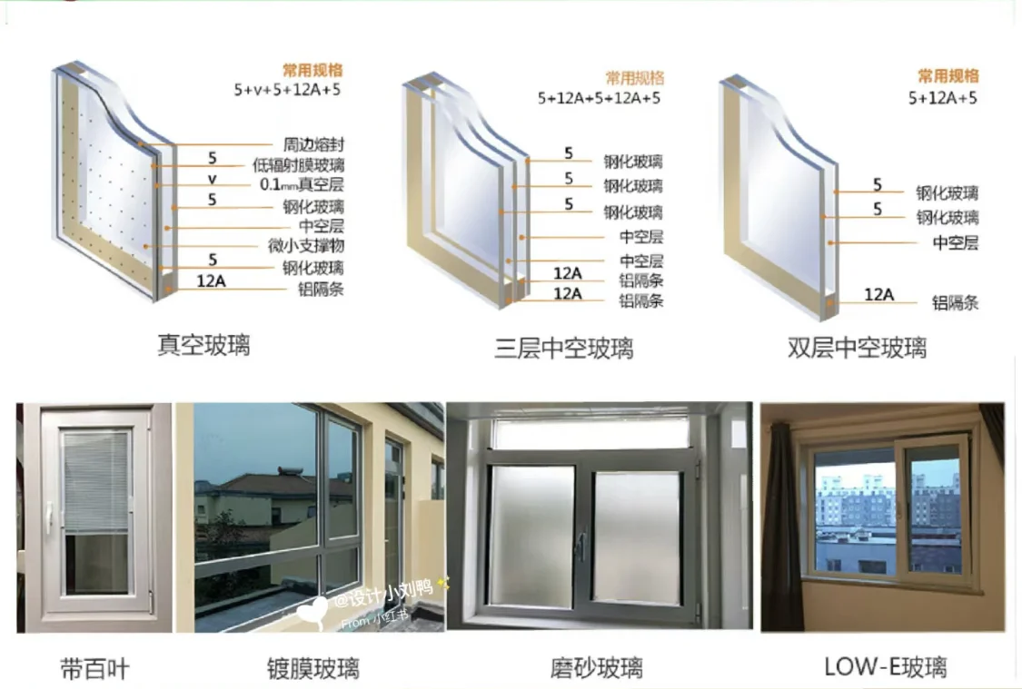 五张图教你如何正确选择断桥铝门窗玻璃❗️❗️