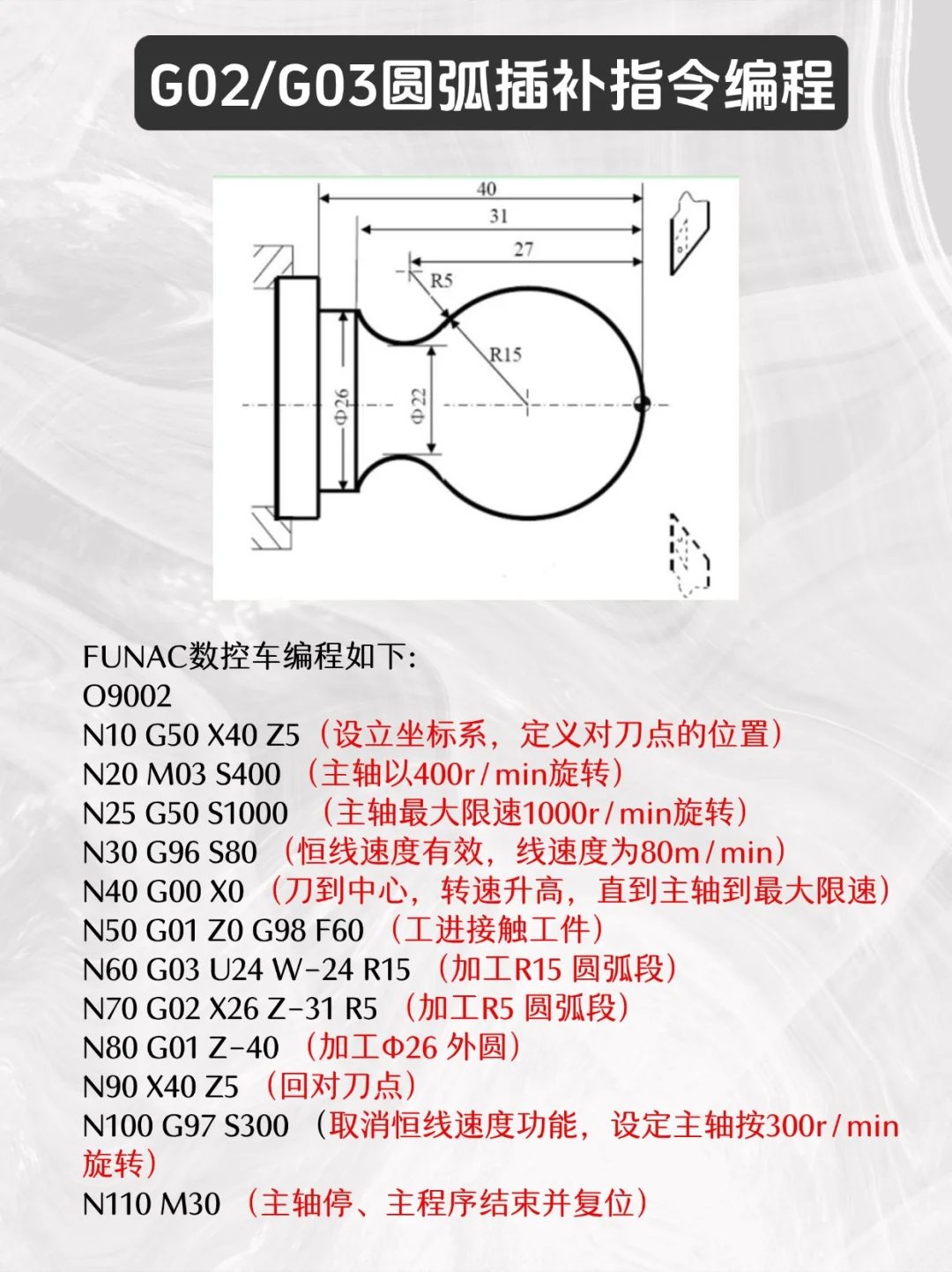 啃完这些，你的数控就牛了