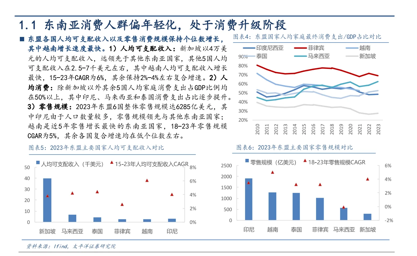 东南亚能量饮料出海：300 亿市场待分