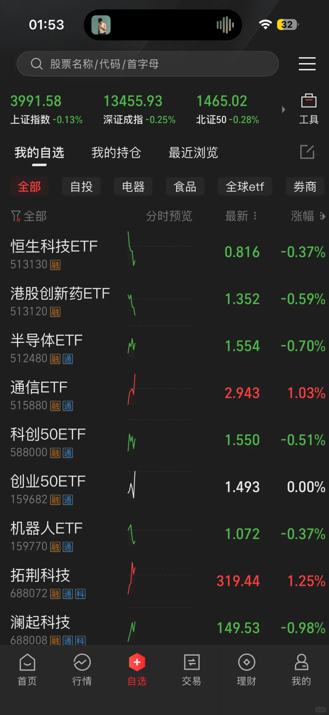 10.28 | 通信真的坚挺