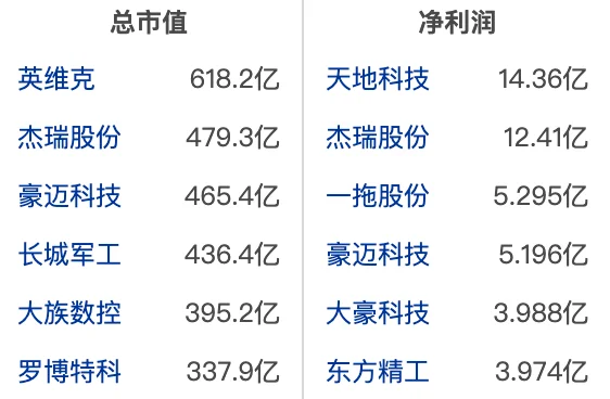 大A专用设备行业龙头