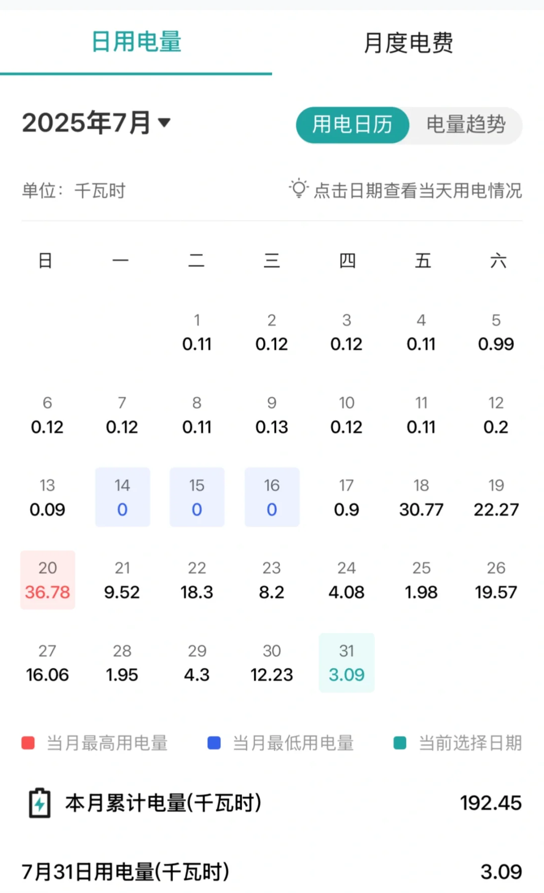 越想越不对劲 ? 总感觉电费有问题