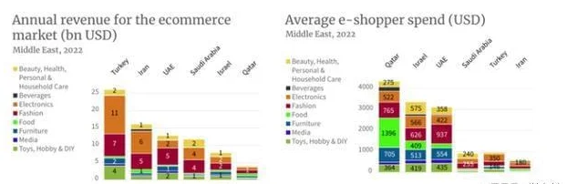 ? 下一个风口就是做「中东+消费电子」