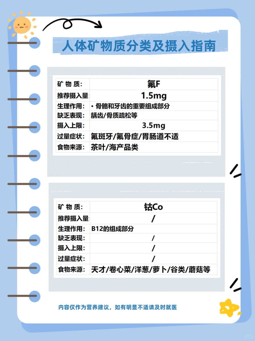 人体矿物质有哪些，有什么作用？要不要补