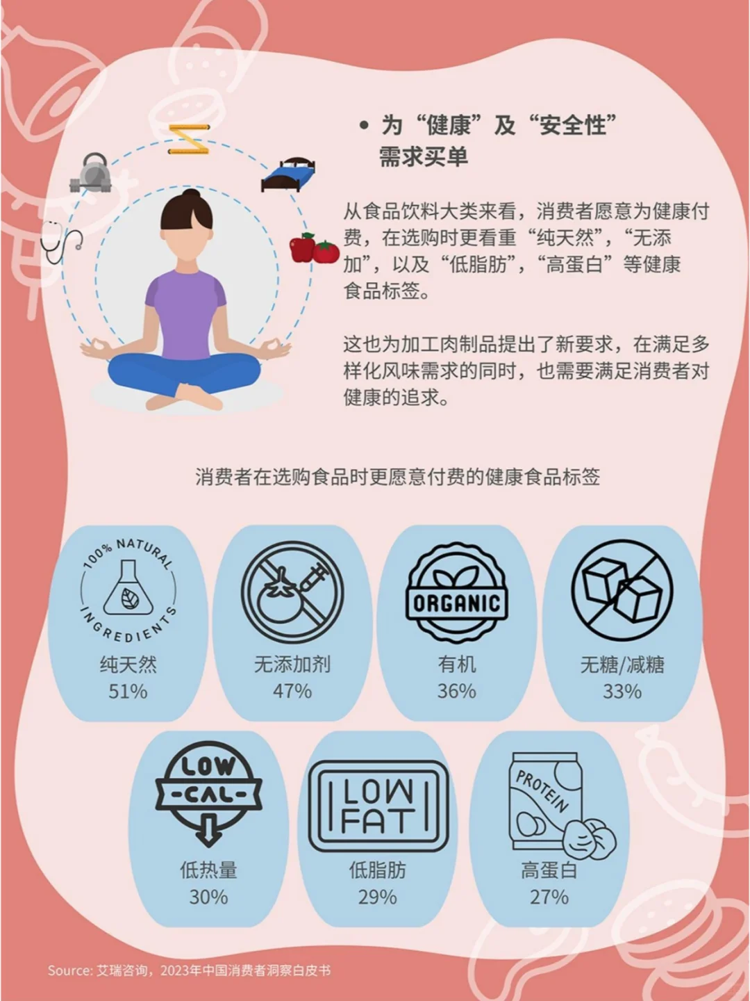 中国加工肉制品市场规模分析与消费需求洞察