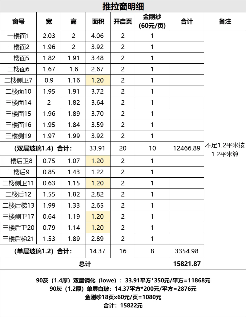 自建房窗户明细来咯!附详细尺寸+价格清单