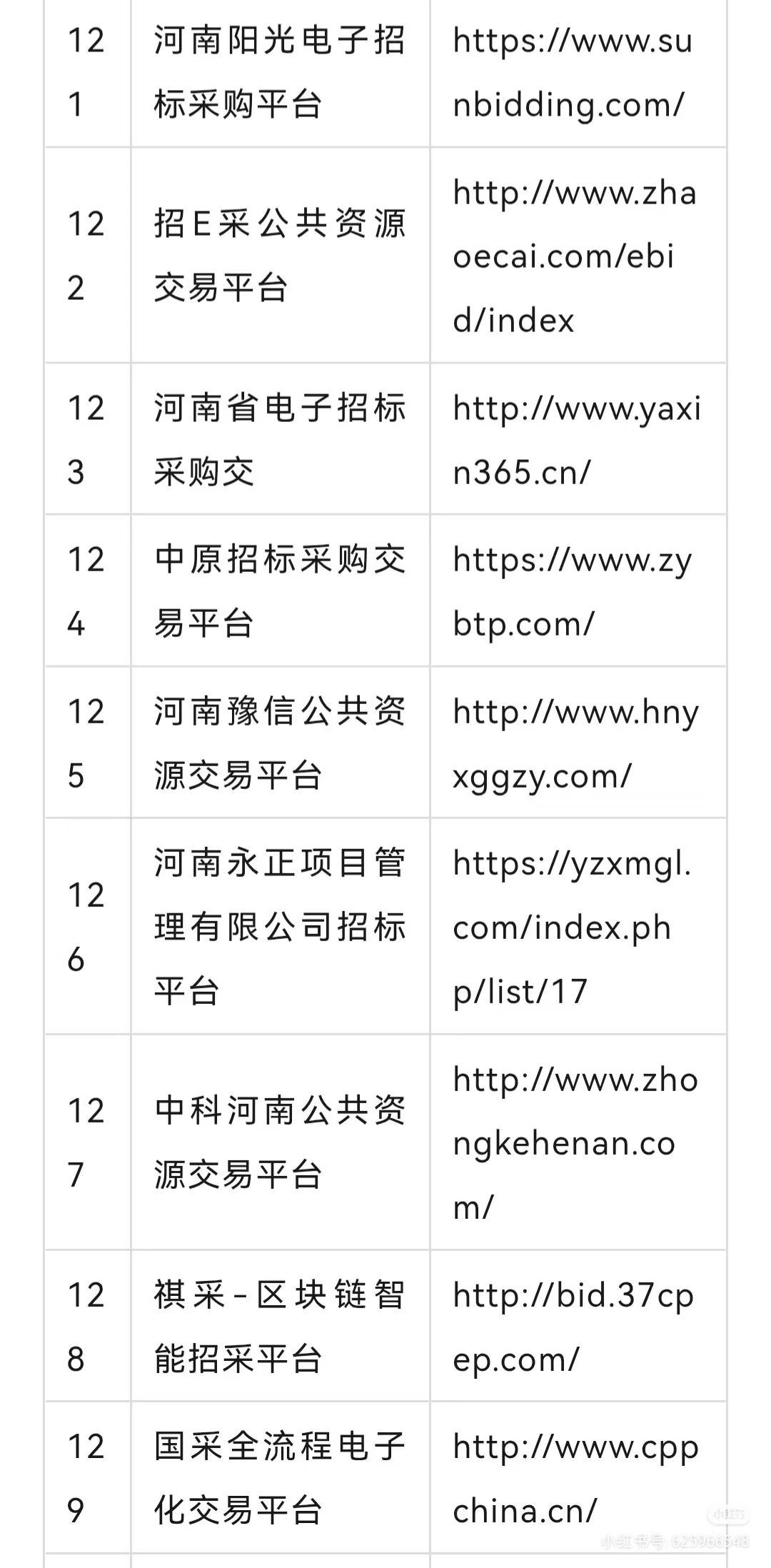 全网最全评标专家平台（一），不接受反驳